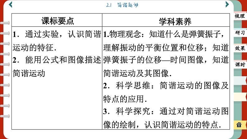 2.1 简谐运动（课件PPT）02