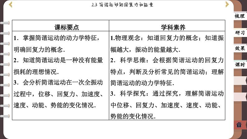 2.3 简谐运动的回复力和能量（课件PPT）02