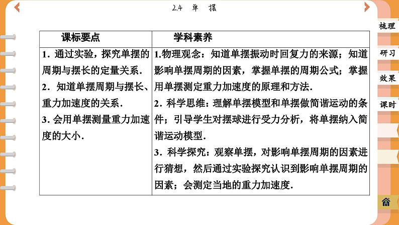 2.4 单摆（课件PPT）第2页