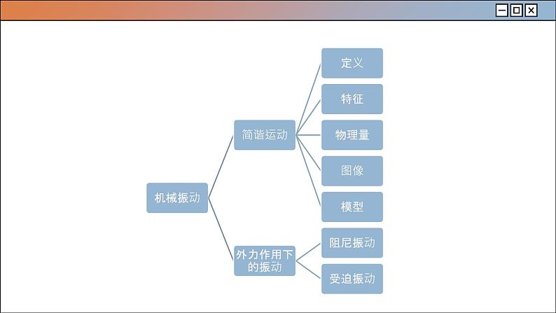 人教版物理选修1 第二章章末总结（课件PPT）02