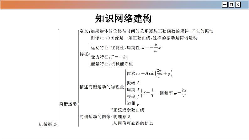 人教版物理选修1 第二章章末总结（课件PPT）03