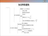 人教版物理選修1 第二章章末總結(jié)（課件PPT）