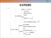 人教版物理选修1 第二章章末总结（课件PPT）