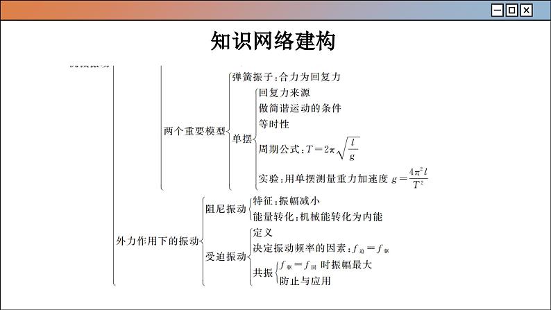 人教版物理选修1 第二章章末总结（课件PPT）04