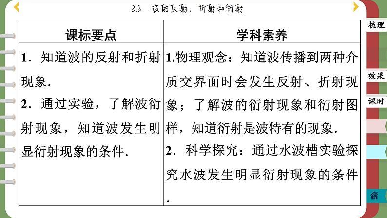 3.3 波的反射、折射和衍射（课件PPT）02