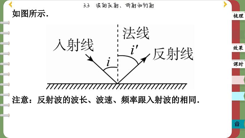 3.3 波的反射、折射和衍射（课件PPT）05