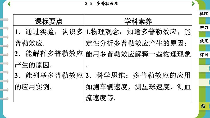 3.5 多普勒效应（课件PPT）02