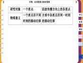 第三章 專題：波動(dòng)圖像與振動(dòng)圖像（課件PPT）