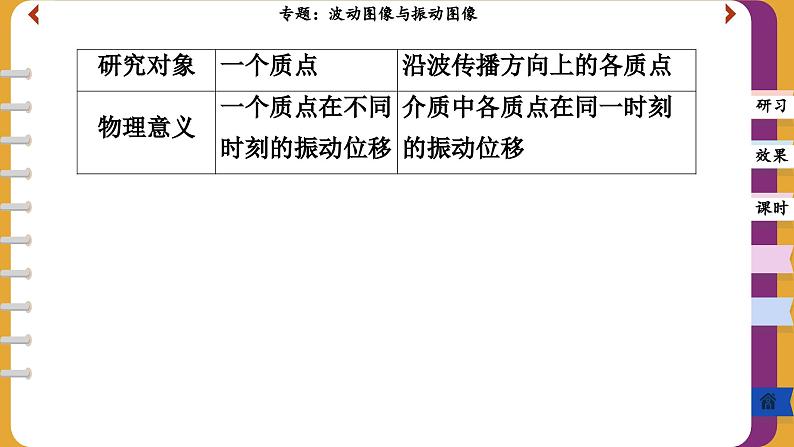 第三章 专题：波动图像与振动图像（课件PPT）04