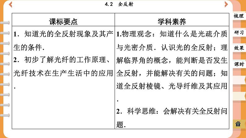 4.2 全反射（课件PPT）02