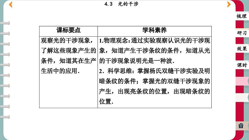 4.3 光的干涉（课件PPT）02