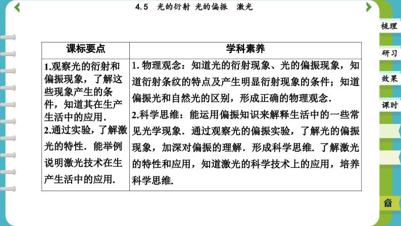 4.5 光的衍射 光的偏振 激光（课件PPT）02