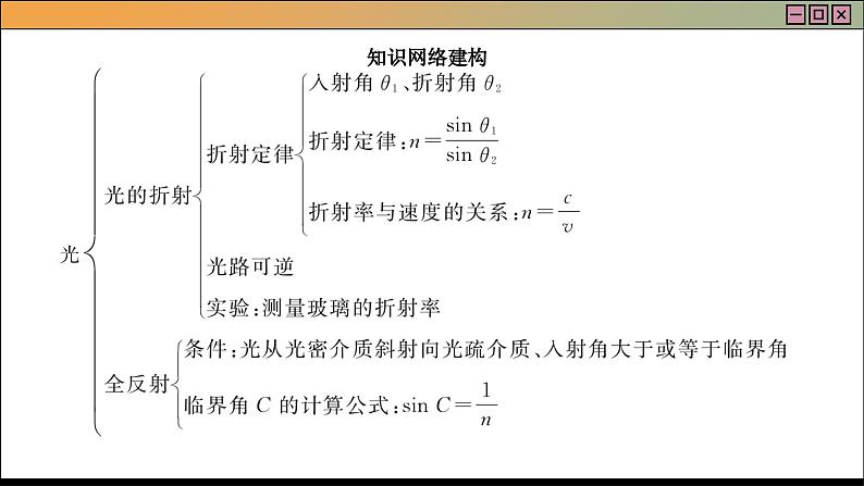 人教版物理选修1 第四章章末总结（课件PPT）02