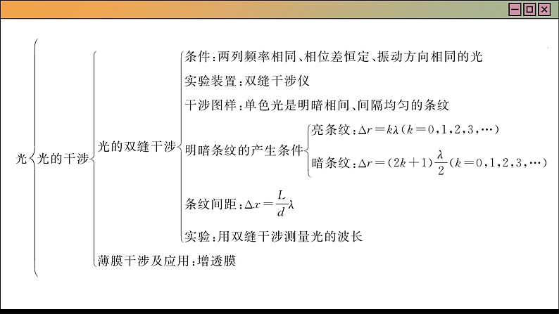 人教版物理选修1 第四章章末总结（课件PPT）03