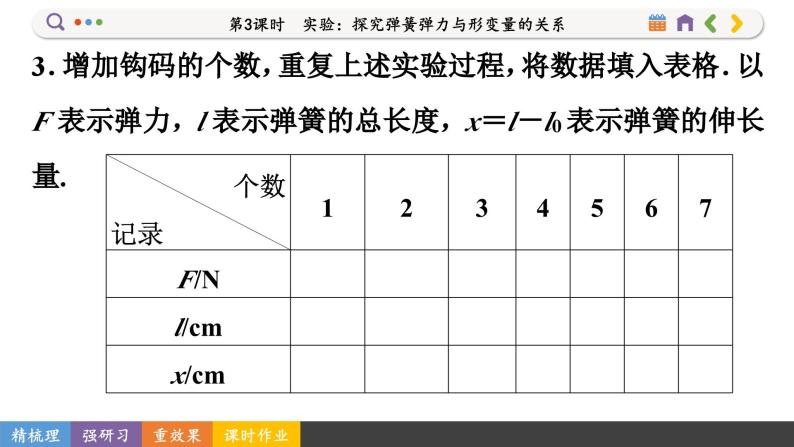 3.1.3 实验：探究弹簧弹力与形变量的关系（课件PPT）05