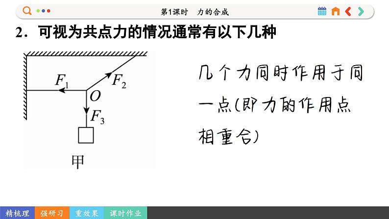 3.4.1 力的合成（课件PPT）06