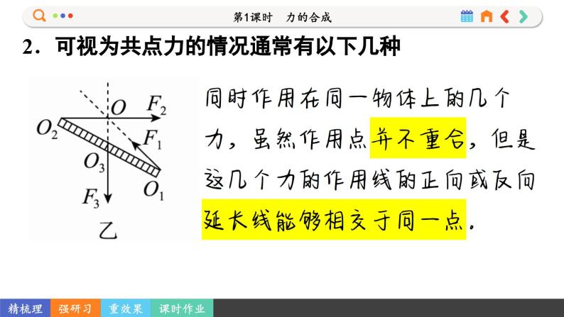 3.4.1 力的合成（课件PPT）07