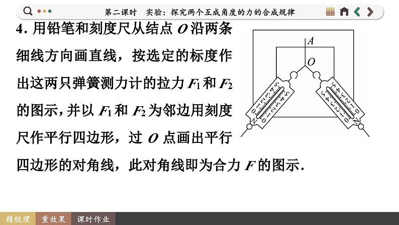 3.4.2 实验：探究两个互成角度的力的合成规律（课件PPT）06