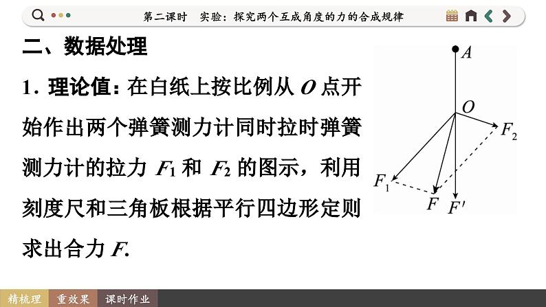 3.4.2 实验：探究两个互成角度的力的合成规律（课件PPT）08