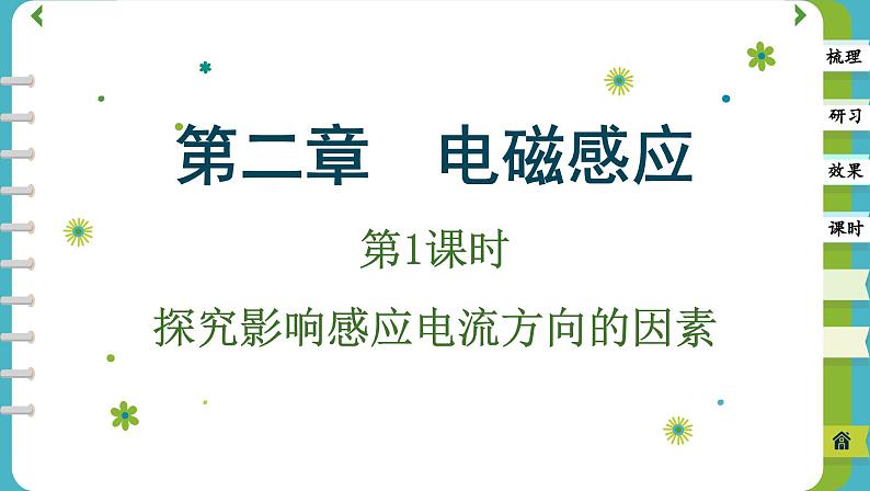 2.1.1 探究影响感应电流方向的因素（课件PPT）01