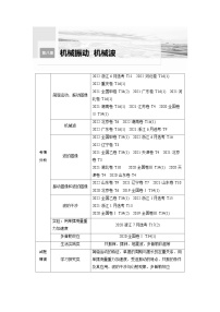 2024高考物理大一轮复习讲义 第八章 第1讲 机械振动