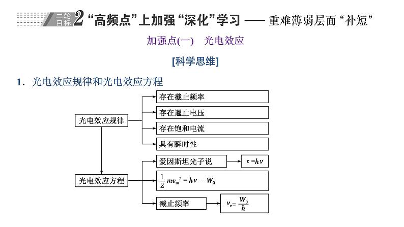 2023高考物理二轮总复习 专题微课5-4 光电效应和能级跃迁课件PPT07