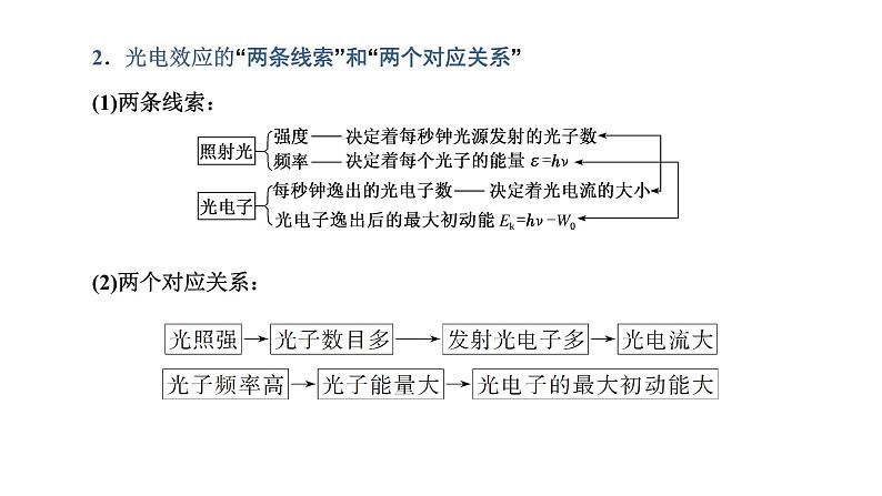 2023高考物理二轮总复习 专题微课5-4 光电效应和能级跃迁课件PPT08