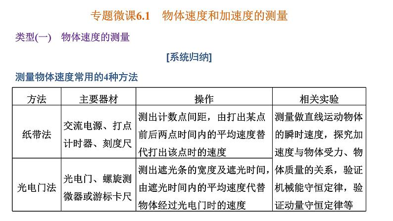 2023高考物理二轮总复习 专题微课6-1 物体速度和加速度的测量 课件PPT02