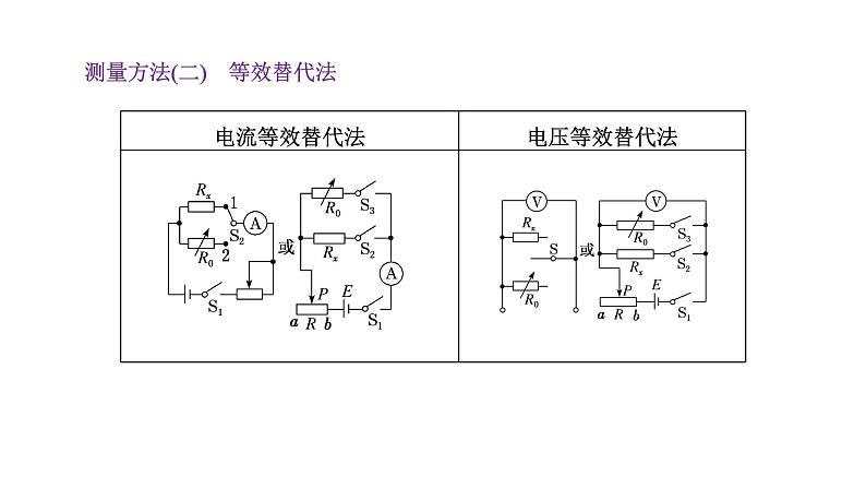 2023高考物理二轮总复习 专题微课6-3 导体电阻的测量 课件PPT07