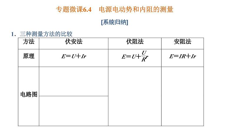 2023高考物理二轮总复习 专题微课6-4 电源电动势和内阻的测量 课件PPT01