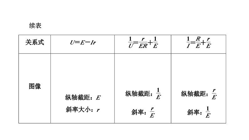 2023高考物理二轮总复习 专题微课6-4 电源电动势和内阻的测量 课件PPT02