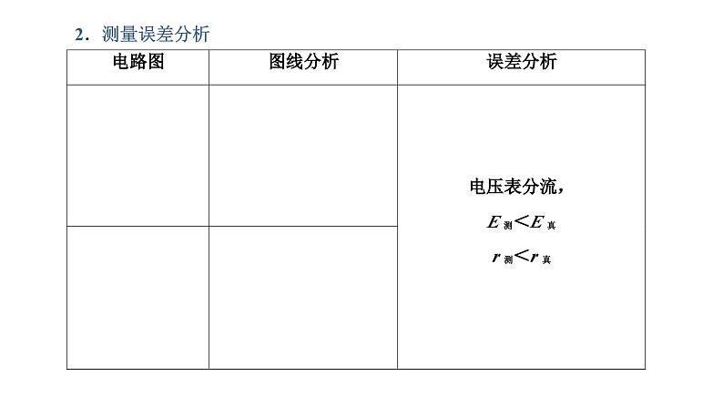 2023高考物理二轮总复习 专题微课6-4 电源电动势和内阻的测量 课件PPT03