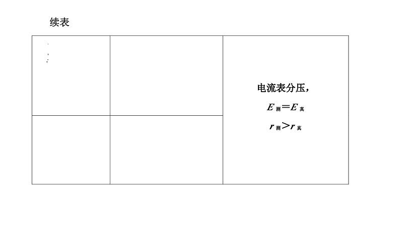 2023高考物理二轮总复习 专题微课6-4 电源电动势和内阻的测量 课件PPT04