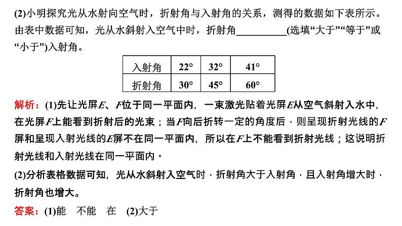 2023高考物理二轮总复习 专题微课6-5 “振动与波、热学、光学实验”专题评价(习题课) 课件PPT05