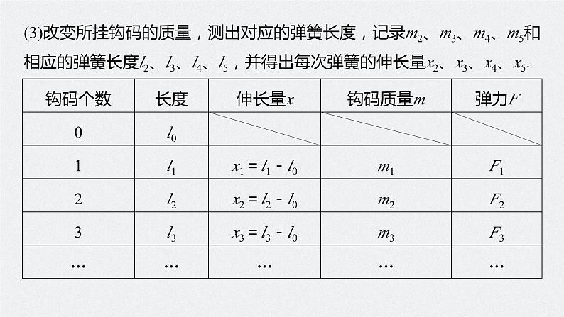 2024高考物理大一轮复习课件 第二章 实验二 探究弹簧弹力与形变量的关系第7页