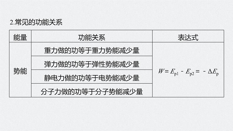 2024高考物理大一轮复习课件 第六章 第4讲 功能关系 能量守恒定律06