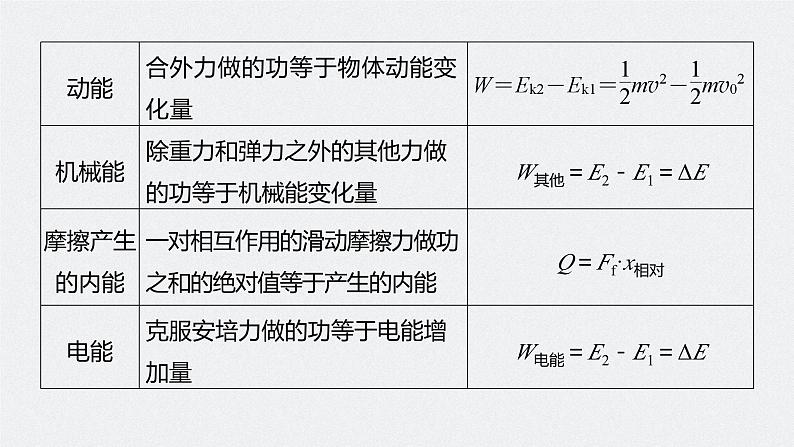 2024高考物理大一轮复习课件 第六章 第4讲 功能关系 能量守恒定律07