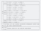 2024高考物理大一轮复习课件 第十二章 第1讲 电磁感应现象 楞次定律 实验：探究影响感应电流方向的因素
