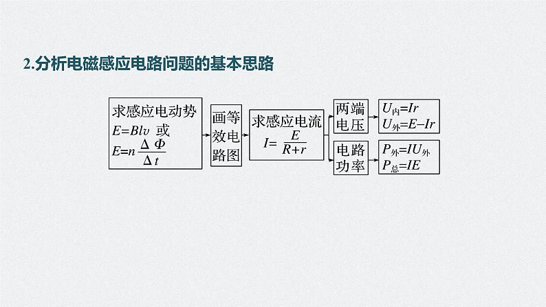 2024高考物理大一轮复习课件 第十二章 专题强化二十三 电磁感应中的电路及图像问题06