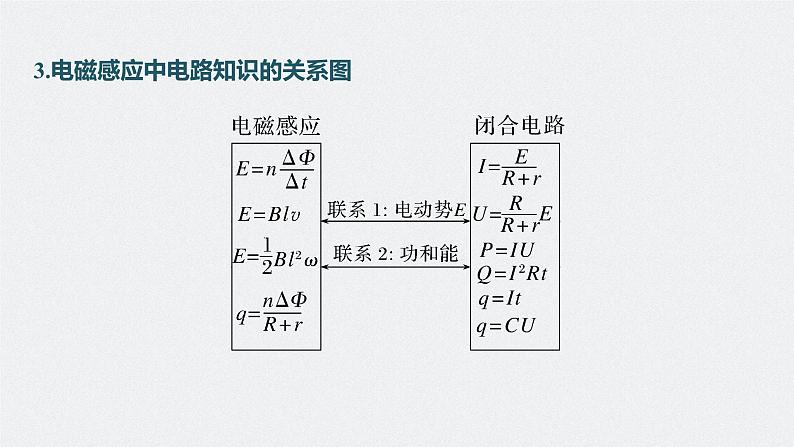 2024高考物理大一轮复习课件 第十二章 专题强化二十三 电磁感应中的电路及图像问题07