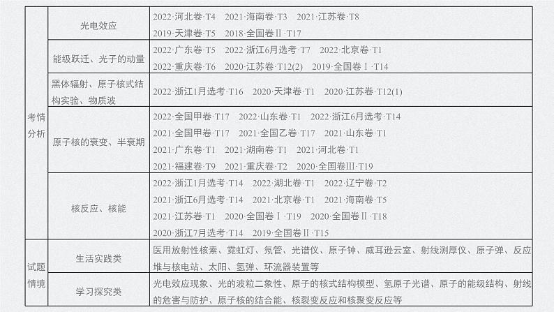 2024高考物理大一轮复习课件 第十六章 第1讲 光电效应 波粒二象性第2页