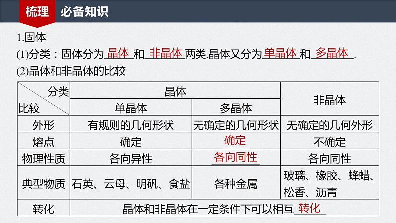 2024高考物理大一轮复习课件 第十五章 第2讲 固体、液体和气体第5页