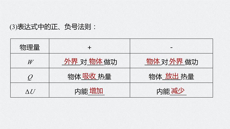 2024高考物理大一轮复习课件 第十五章 第3讲 热力学定律与能量守恒定律第6页