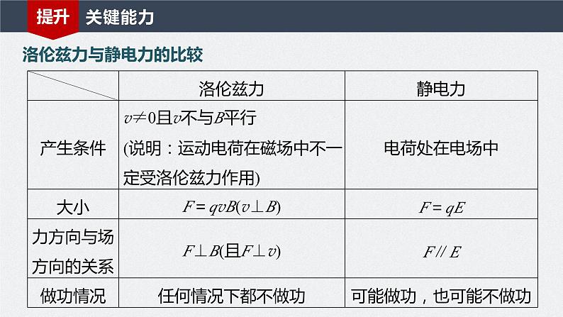 2024高考物理大一轮复习课件 第十一章 第2讲 磁场对运动电荷(带电体)的作用08