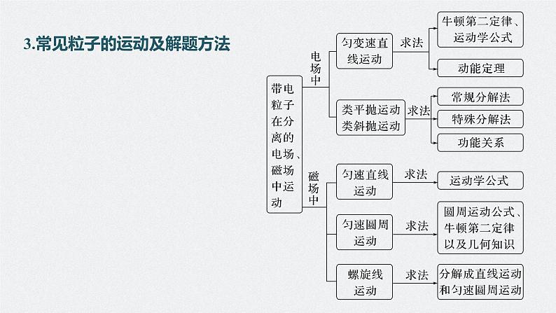 2024高考物理大一轮复习课件 第十一章 专题强化二十 带电粒子在组合场中的运动第4页