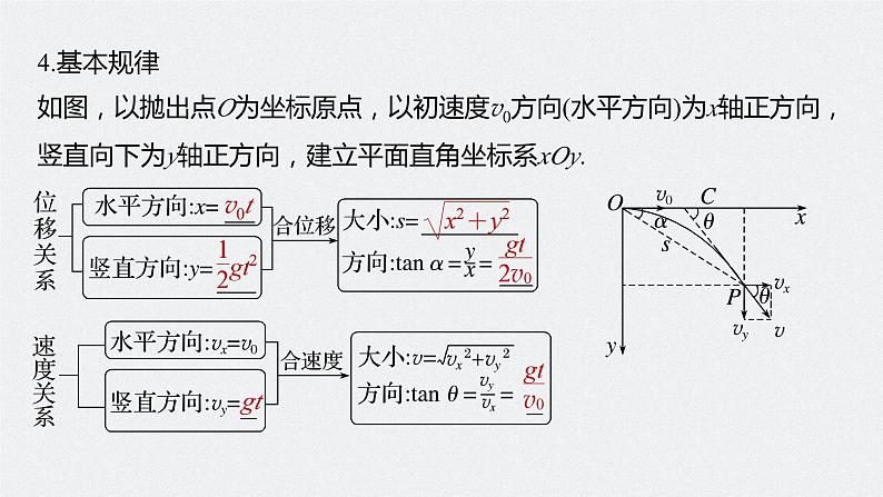 2024高考物理大一轮复习课件 第四章 第2讲 抛体运动06