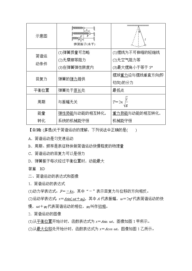 2024高考物理大一轮复习题库 第1讲 机械振动02