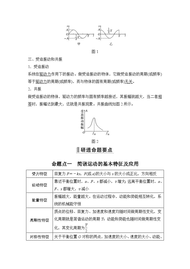 2024高考物理大一轮复习题库 第1讲 机械振动03
