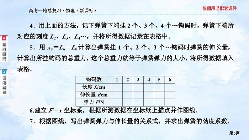 2023高三物理总复习 新课标（统考版）2-4 实验：探究弹力与弹簧伸长量的关系课件PPT06