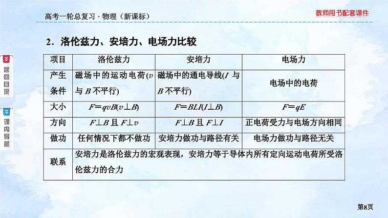 2023高三物理总复习 新课标（统考版）9-2 磁场对运动电荷的作用课件PPT08